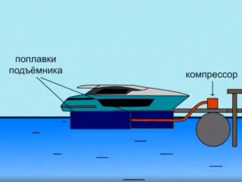Судоподъемник для понтона